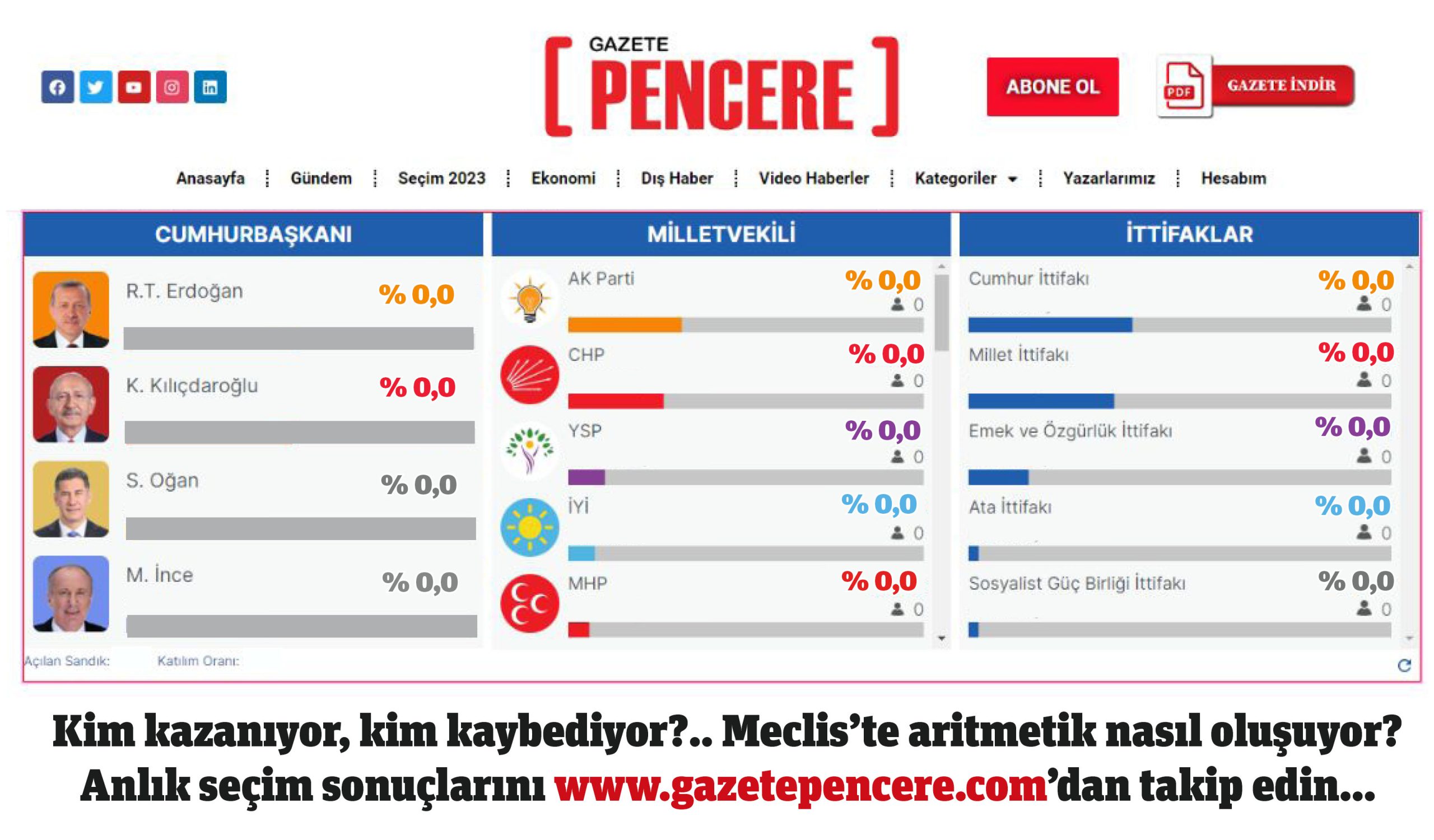 Türkiye tercihini yaptı Seçim sonuçları Gazete Pencerede Gazete Pencere